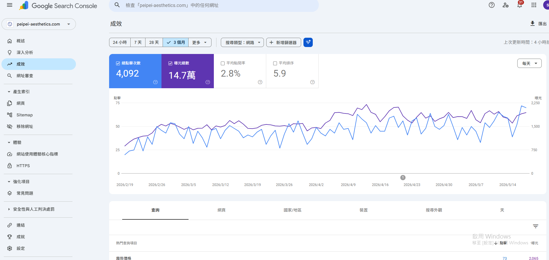PEI PEI Aesthetics Google Search Console 成效截圖
