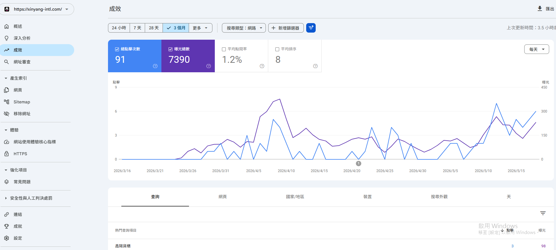 Xinyang International Google Search Console 成效截圖